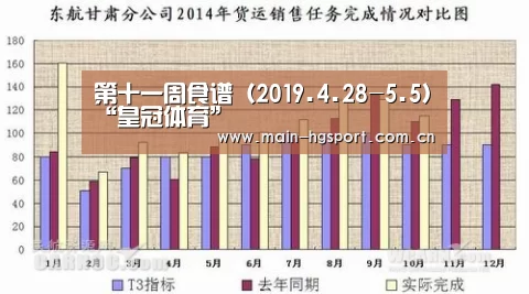 第十一周食谱(2019.4.28-5.5)“皇冠体育”(图2) 皇冠体育